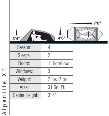 Inner Specifications