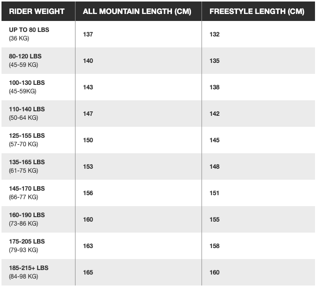 Kemper Snowboards Size Chart