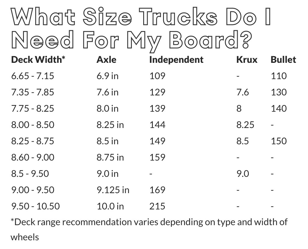 Krux Independent Bullet Skateboard Trucks Size Chart