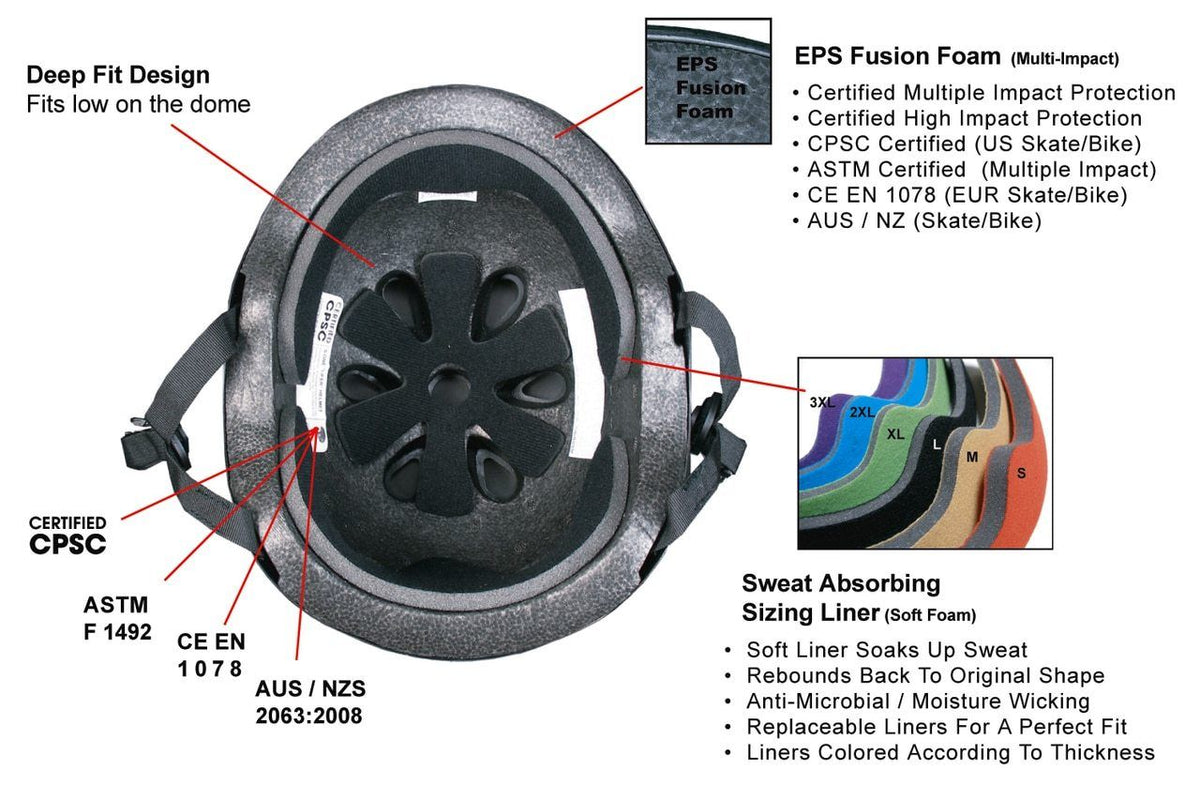 S1 Lifer Features