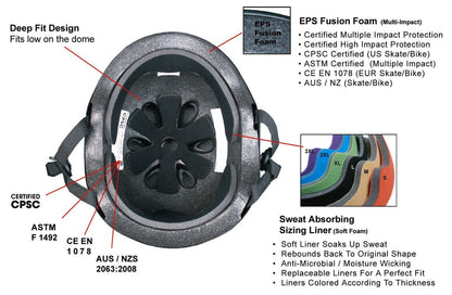 S1 Lifer Features