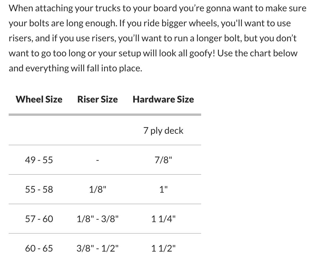 Skateboard Hardware Size Chart