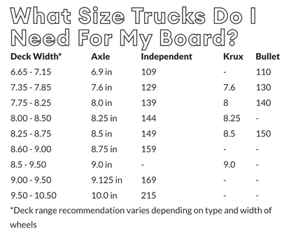 Krux Independent Bullet Axle Deck Size Chart