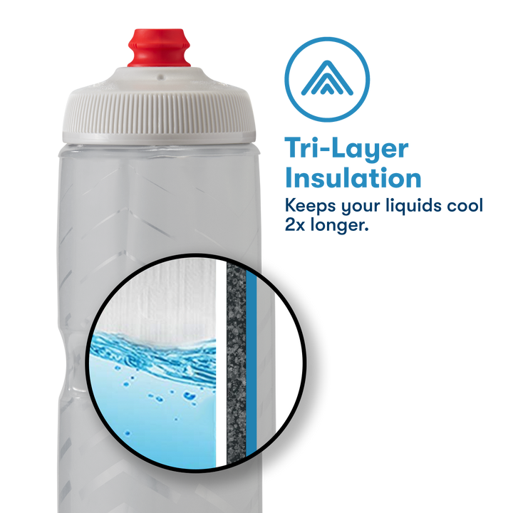 Triple Layer Insulated keeps water and beverages colder