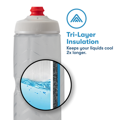 Triple Layer Insulated keeps water and beverages colder