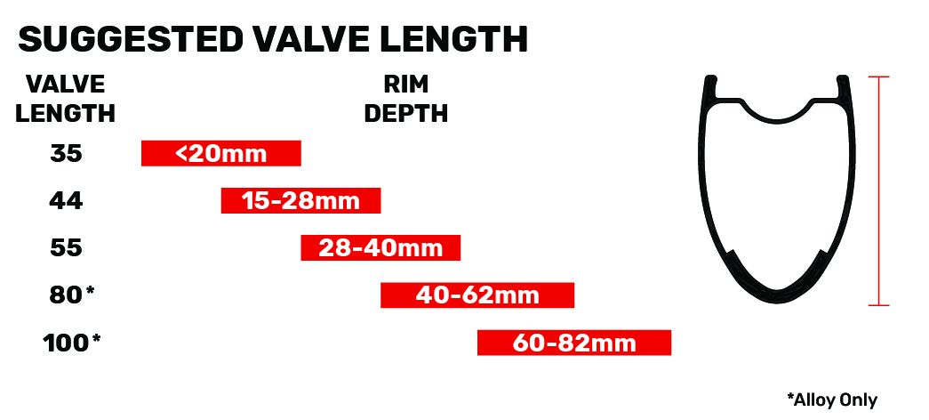 Suggested Valve Length depending on bike rim depth